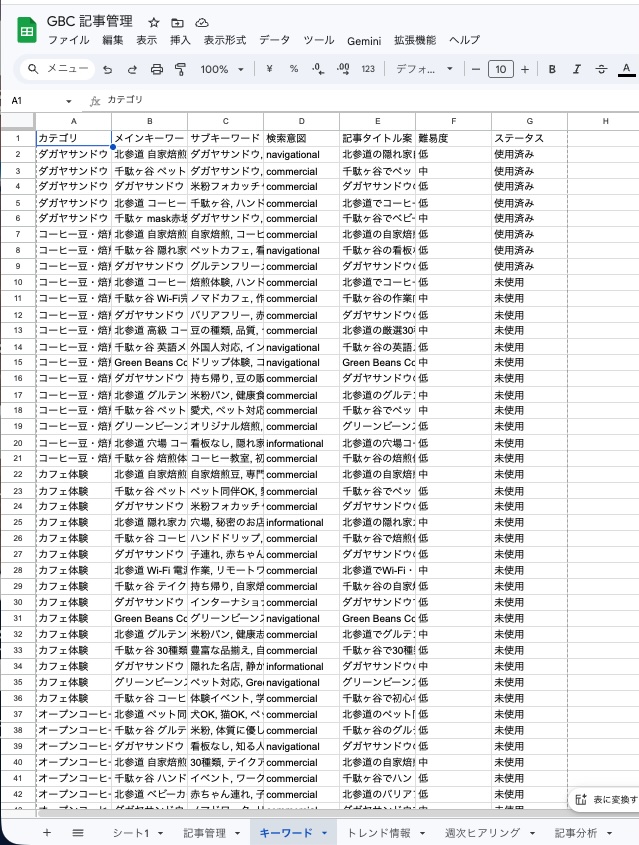 キーワードタブ — SEO設計の元ネタを管理