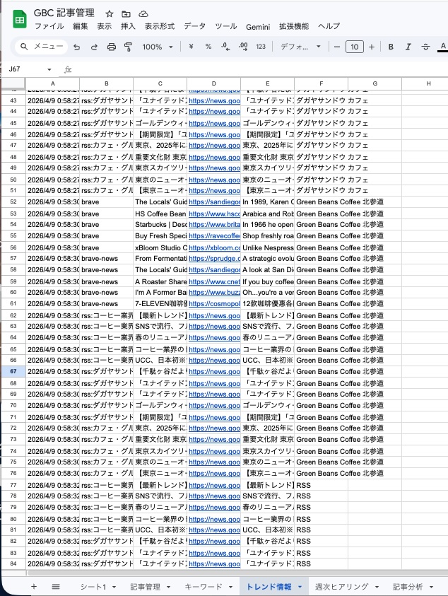 トレンド情報タブ — Brave Search / RSS の自動収集結果